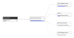 oneagent ruby monitoring service flow