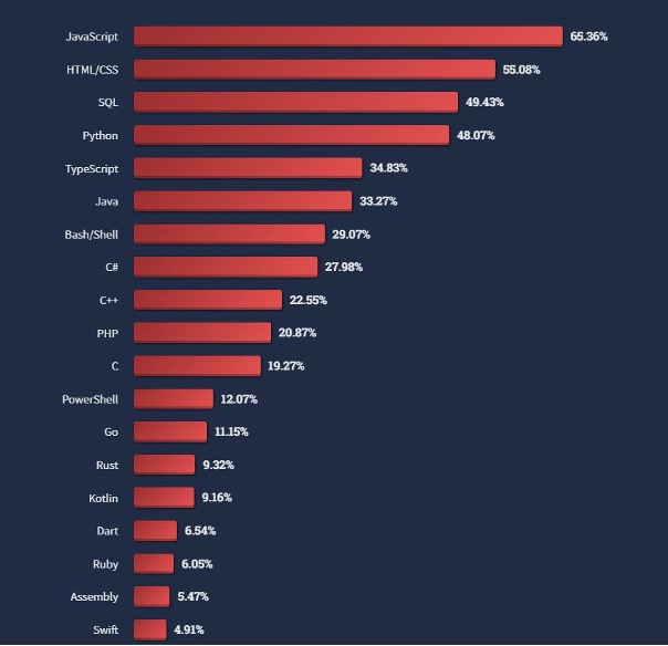 Spica Solutions Ruby Monitoring and why Dynatrace » Spica Solutions